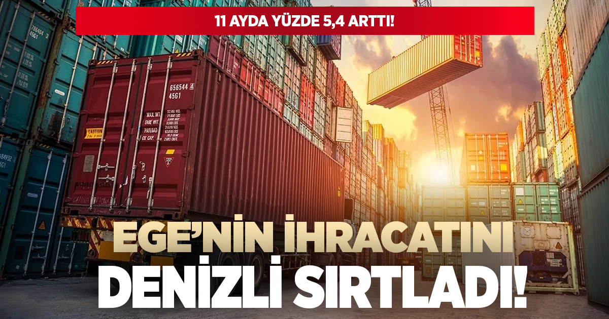 Ege bölgesinin ihracatını Denizli sırtladı!
