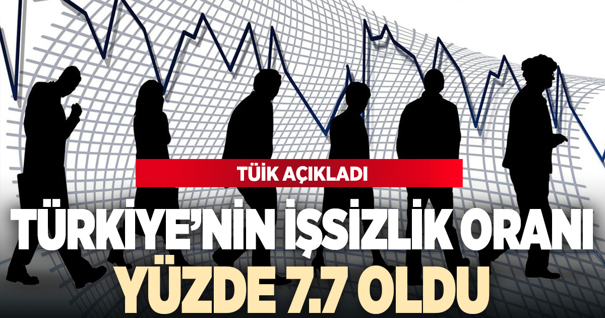 Türkiye’nin işsizlik oranı yüzde 7,7 oldu