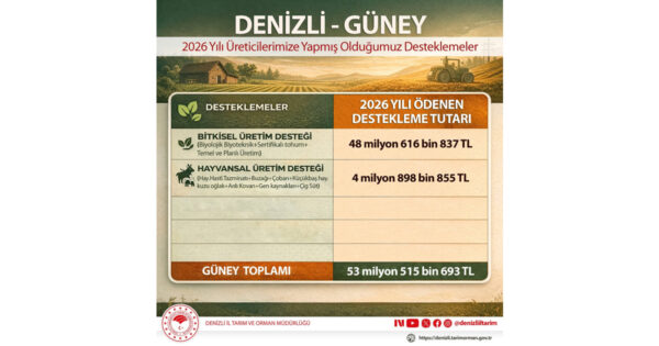 Güney ilçesinde üreticilere büyük destek paketi