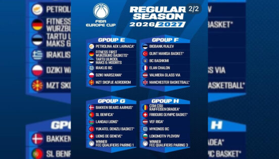 Denizli Basket elenirse FIBA Europe Cup’ta G Grubu’nda mücadele edecek
