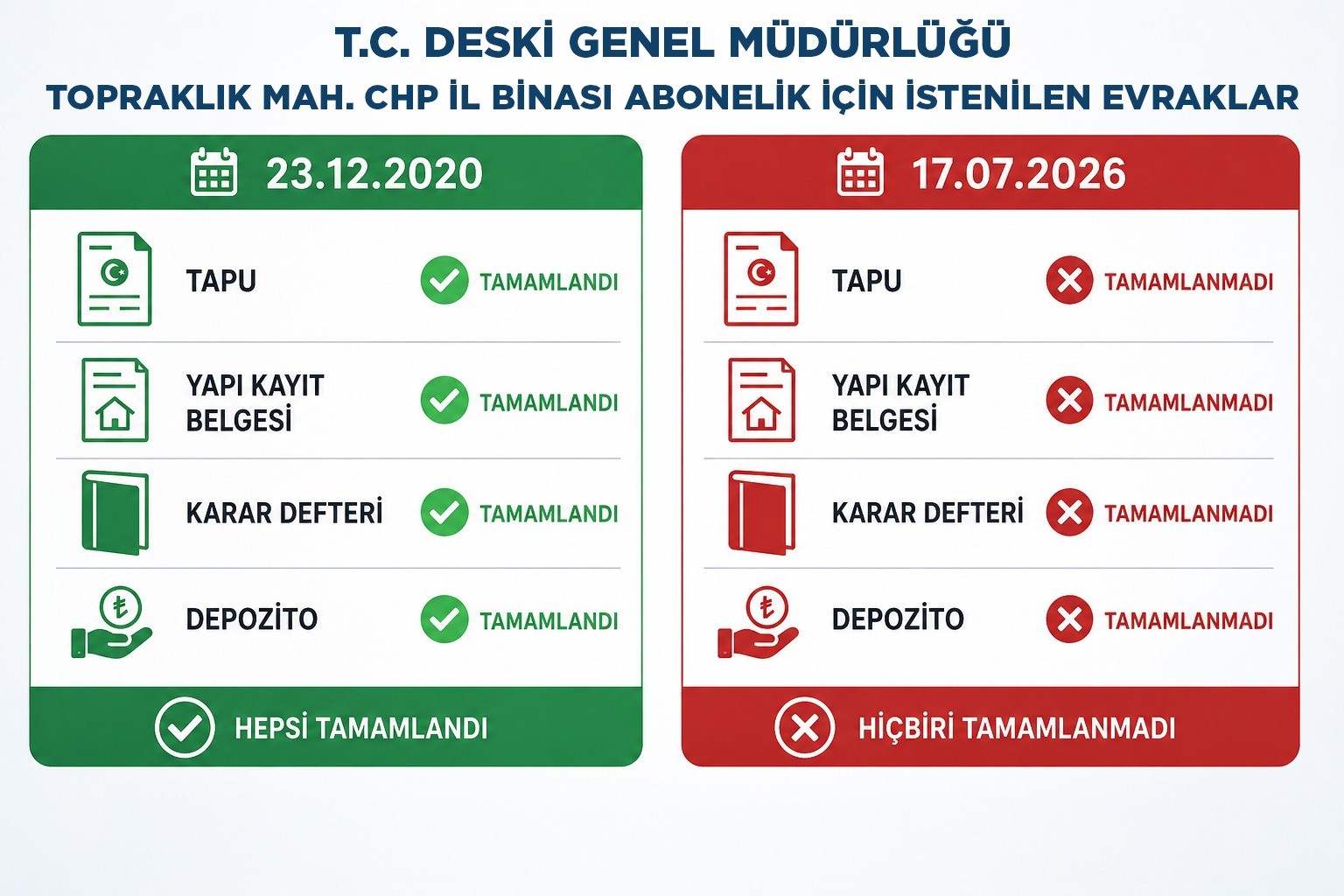 DESKİ'den CHP'nin abonelik iddialarına yanıt: 